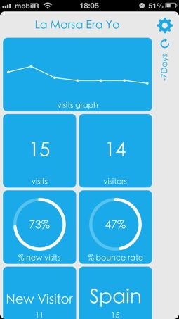 Analytics Tiles App