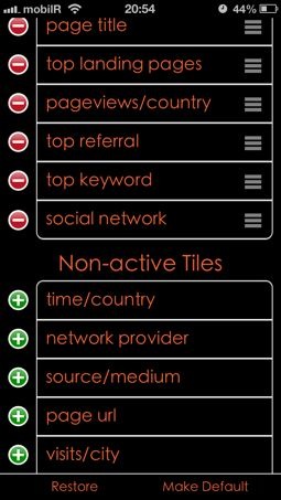 Analytics tiles App
