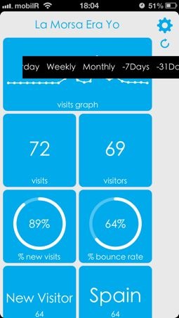 Analytics Tiles App