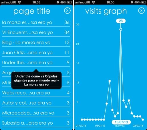 Analytics Tiles App
