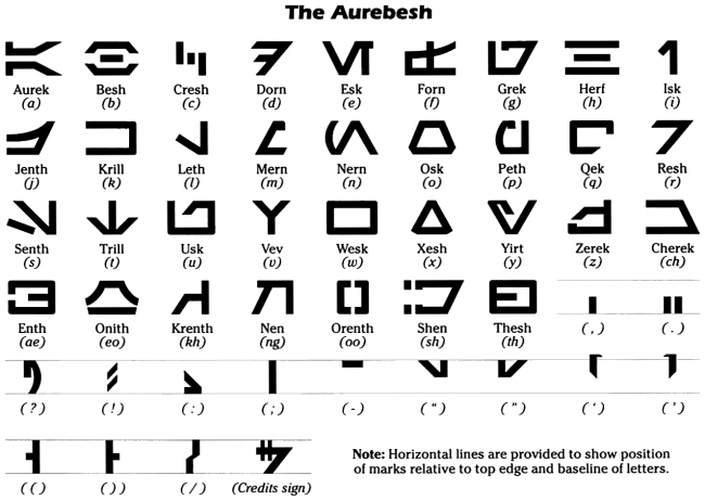Alfabeto Aurebesh Alfabeto Aurebesh